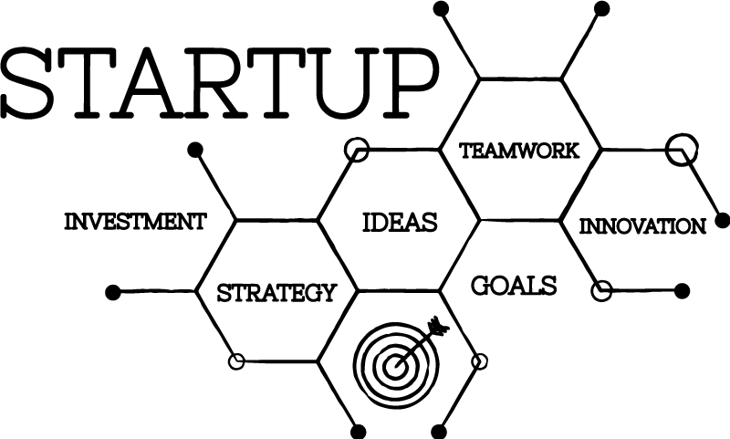 Poster ured za koncepte startupa - TenStickers