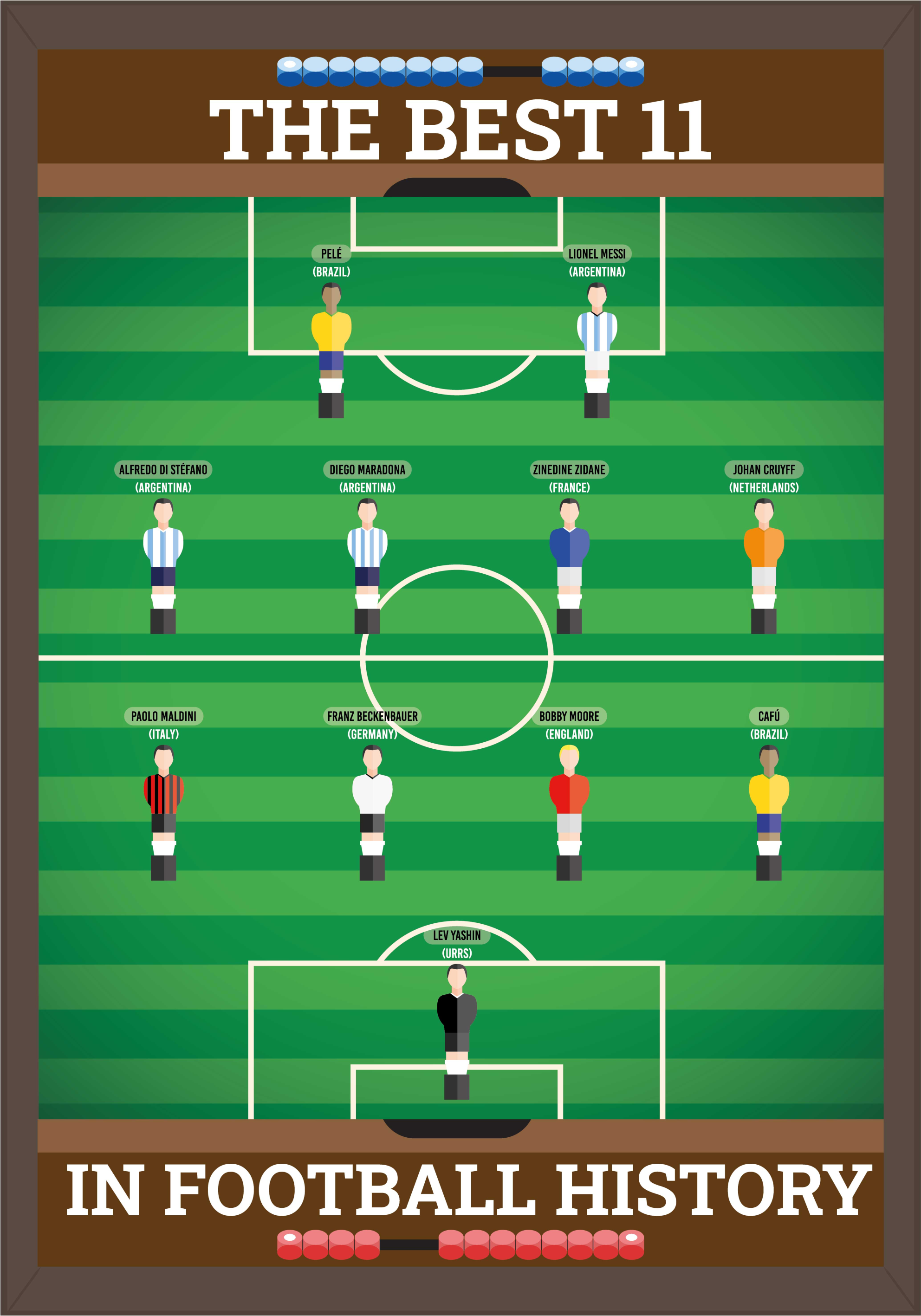 Poster fudbal najbolja 11 u povijesti nogometa - TenStickers