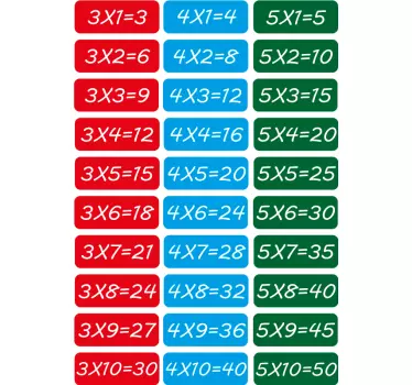 Obrazovne matematičke jednadžbe naljepnica zidnih naljepnica - TenStickers