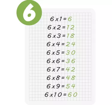 Tablica množenja od 6 obrazovnih naljepnica - TenStickers