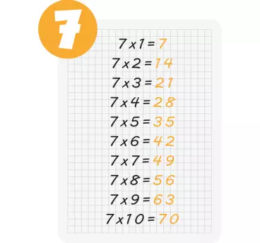 Tablica množenja od 7 obrazovnih naljepnica - TenStickers