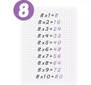 Tablica množenja od 8 obrazovnih naljepnica - TenStickers
