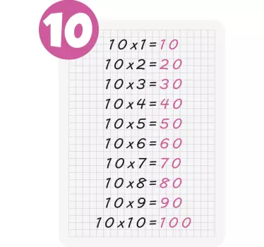 Tablica množenja od 10 obrazovnih naljepnica - TenStickers