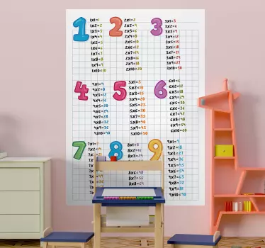 Djeca množe obrazovne naljepnice - TenStickers