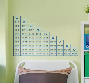 Naljepnica zidne tablice za množenje - TenStickers