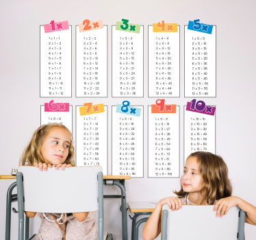 Puta tablice obrazovne naljepnice za zid - TenStickers