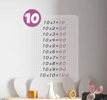 Tablica množenja od 10 obrazovnih naljepnica - TenStickers