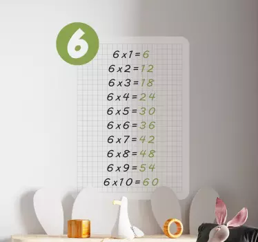 Tablica množenja od 6 obrazovnih naljepnica - TenStickers