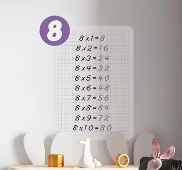 Tablica množenja od 8 obrazovnih naljepnica - TenStickers