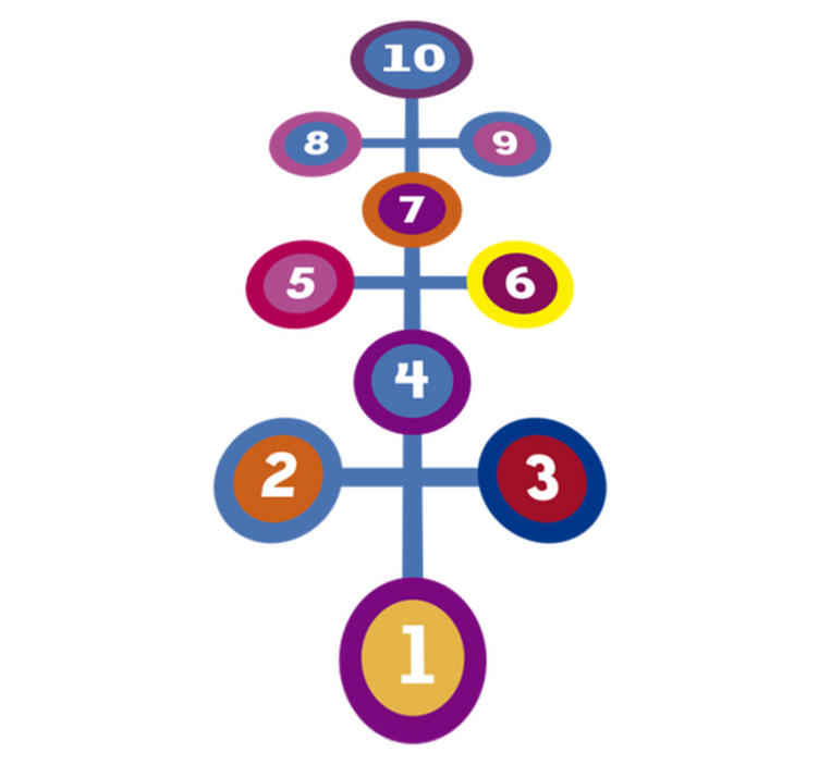 Vinil podovi igre kružni hopscotch - TenStickers