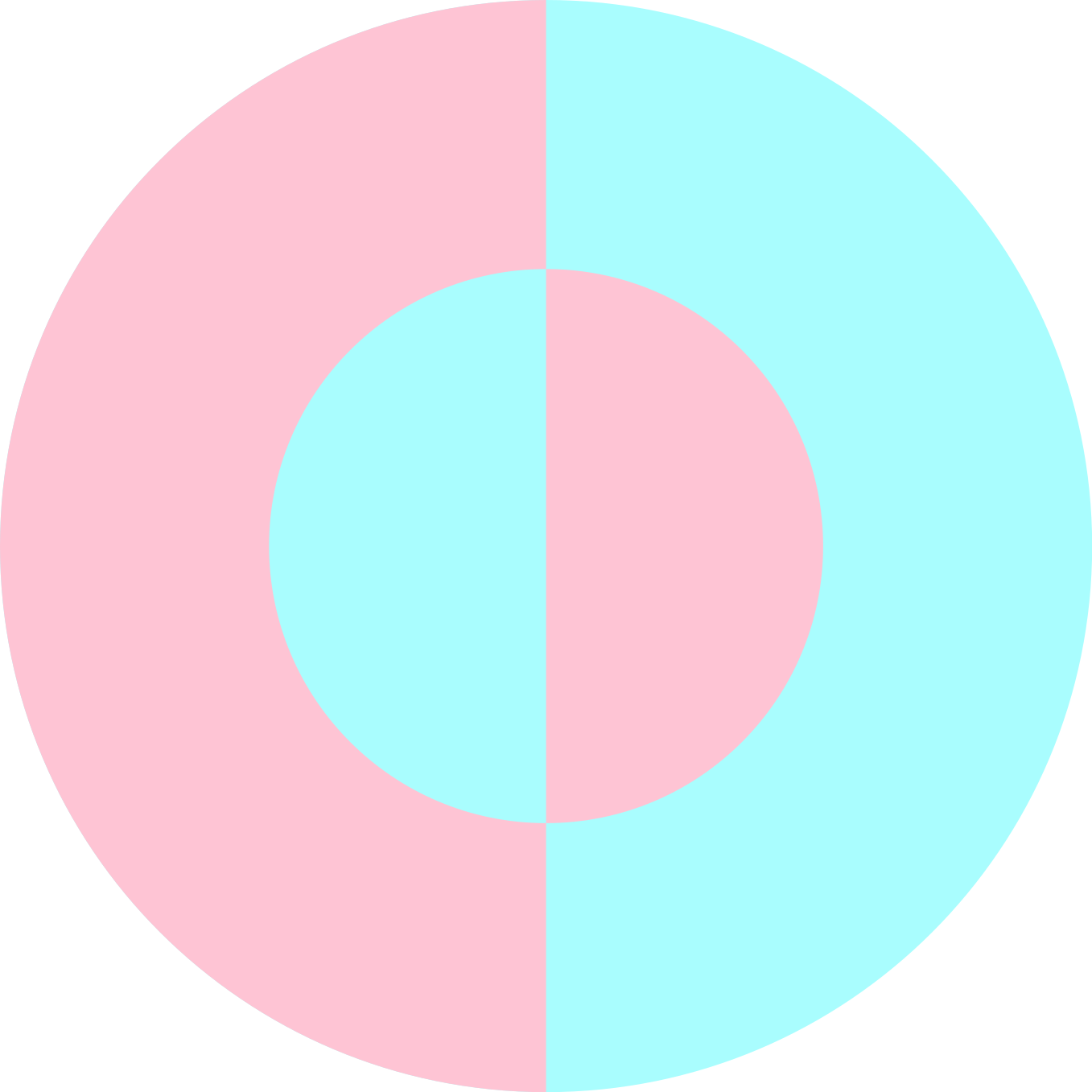 Vinil podovi moderan kružne meke nijanse - TenStickers