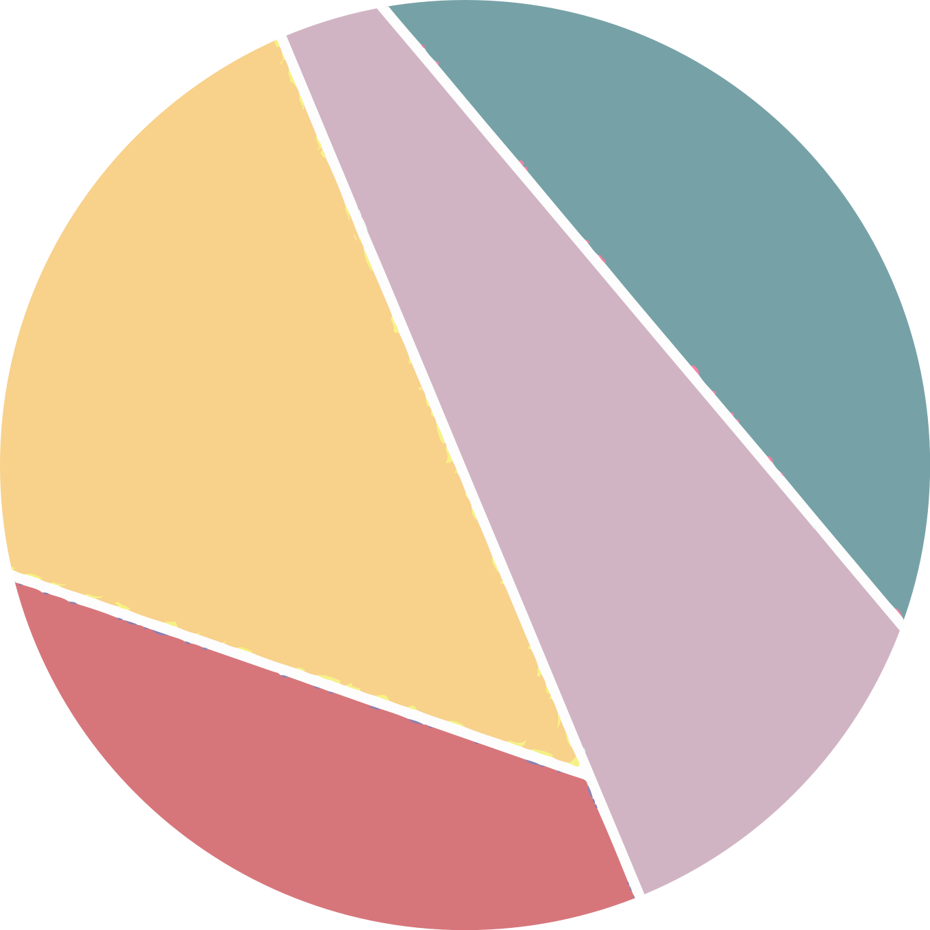 Vinil podovi kružni šareni geometrijski razdjeli - TenStickers